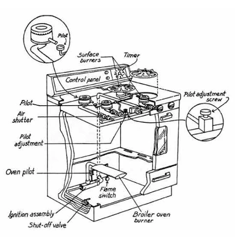 Stove Repair Near Me