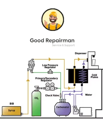 Soda Fountain Replacement